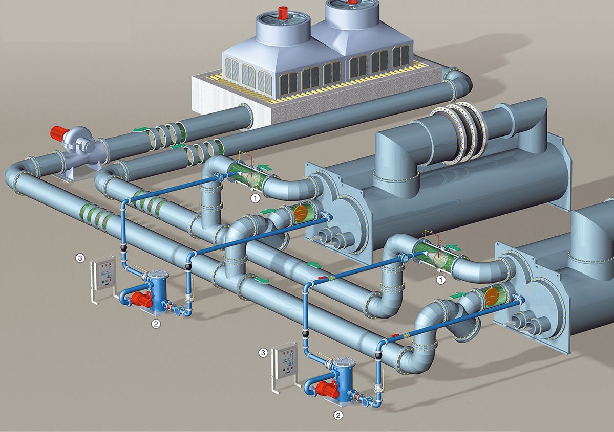 Chiller Cleaning System
